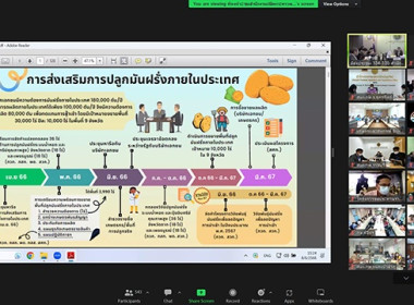 ประชุมคณะกรรมการบริหารการขับเคลื่อนงานนโยบายสำคัญ ... พารามิเตอร์รูปภาพ 2