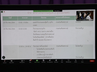 ประชุมชี้แจงโครงการกองพัฒนาสหกรณ์ภาคการเกษตรและกลุ่มเกษตรกร ... พารามิเตอร์รูปภาพ 1