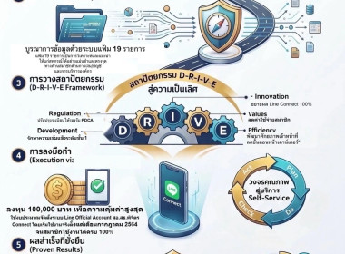 Infographic ของหน่วยงาน พารามิเตอร์รูปภาพ 1