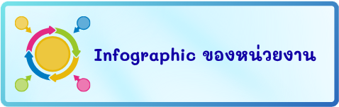 lnfographic หน่วยงาน