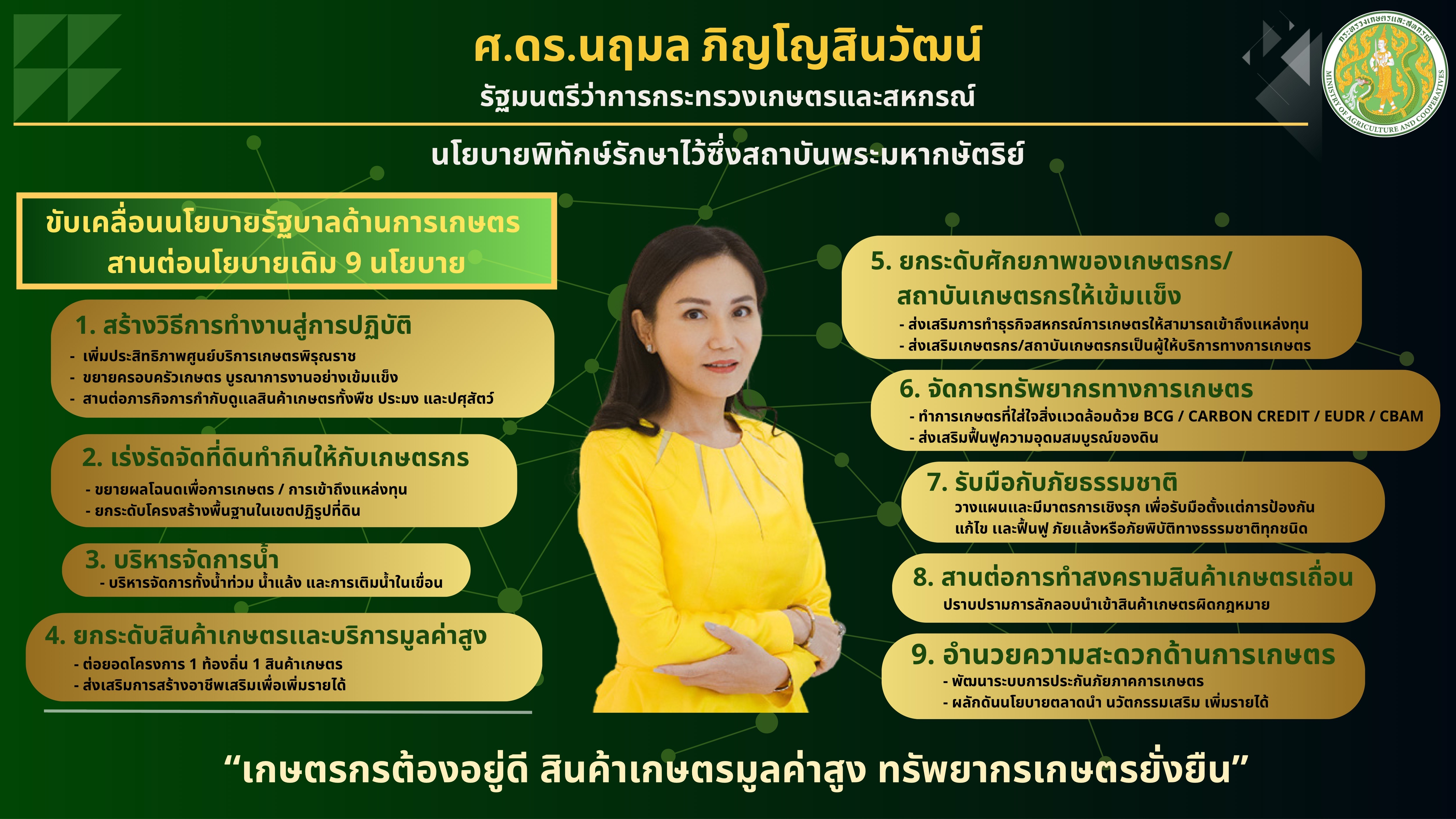 นโยบาย รัฐมนตรีว่าการกระทรวงเกษตรและสหกรณ์ ปี 2567